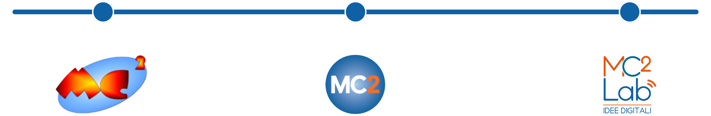 Timeline MC2 Lab srl